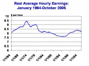 average earnings