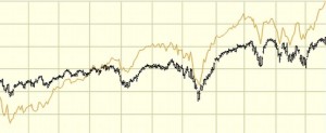 mutual funds