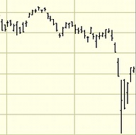 stock volatility